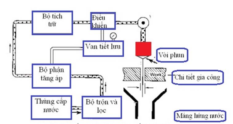 Gia công kim loại, cắt hoa văn đá – hoa văn gạch men bằng máy cắt tia nước ở Hà Nội Gia công kim loại, cắt hoa văn đá – hoa văn gạch men bằng máy cắt tia nước ở Hà Nội
