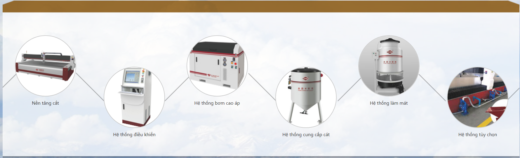 Công nghệ điều khiển của hệ thống CNC cắt bằng tia nước siêu cao áp Công nghệ điều khiển của hệ thống CNC cắt bằng tia nước siêu cao áp